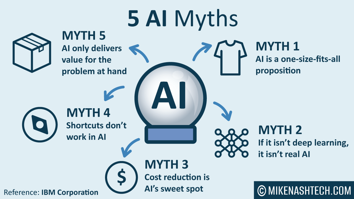 5 top AI myths
